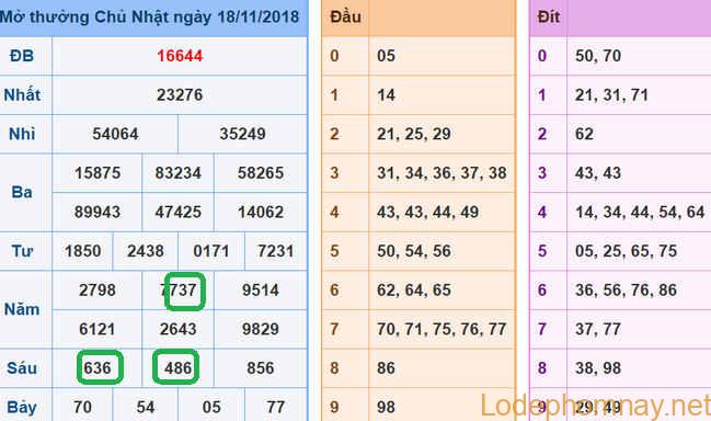 Soi cau xsmb - du doan xsmb 19-11-2018