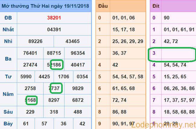 Soi cau xsmb - du doan xsmb 20-11-2018