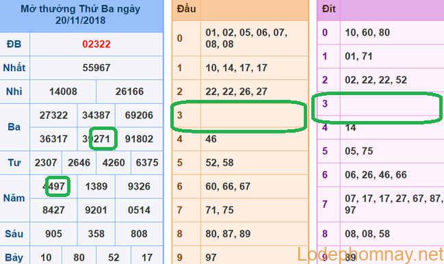 Soi cau xsmb - du doan xsmb 21-11-2018