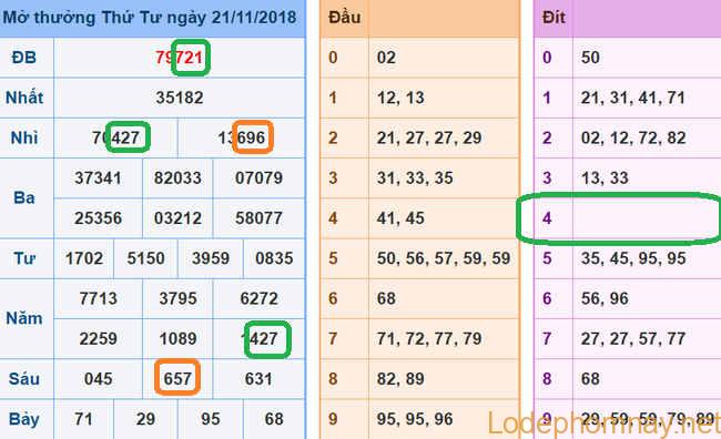 Soi cau xsmb - du doan xsmb 22-11-2018