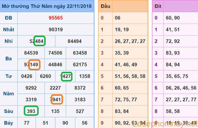 Soi cau xsmb - du doan xsmb 23-11-2018