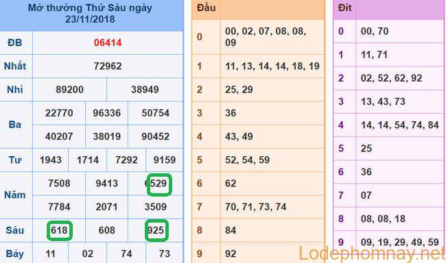 Soi cau xsmb - du doan xsmb 24-11-2018