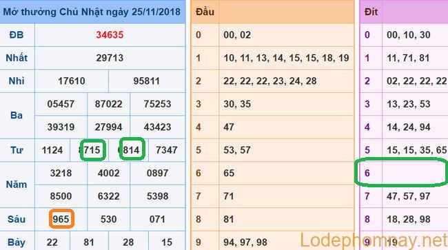 Soi cau xsmb - du doan xsmb 26-11-2018