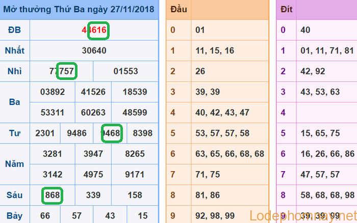 Soi cau xsmb - du doan xsmb 28-11-2018