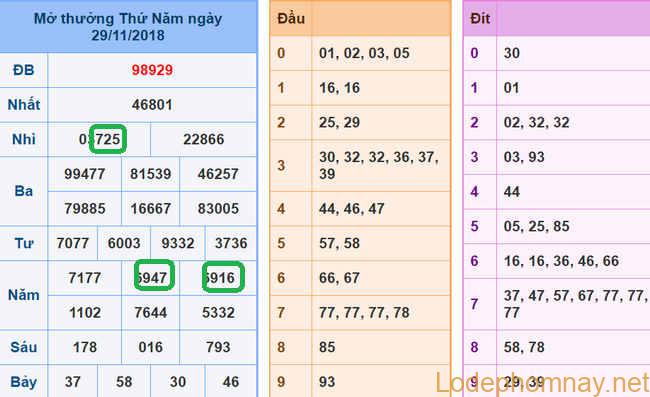 Soi cau xsmb - du doan xsmb 30-11-2018