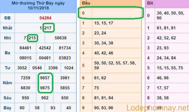 Soi cau xsmb - du dopan xsmb 11-11-2018