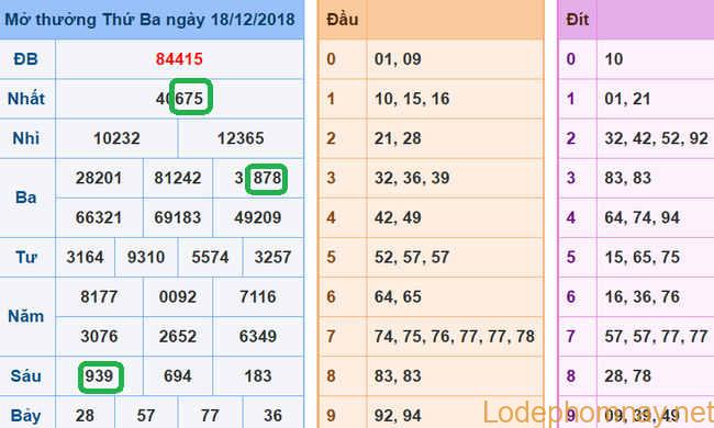 Du doan xsmb - soi cau xsmb 19-12-2018