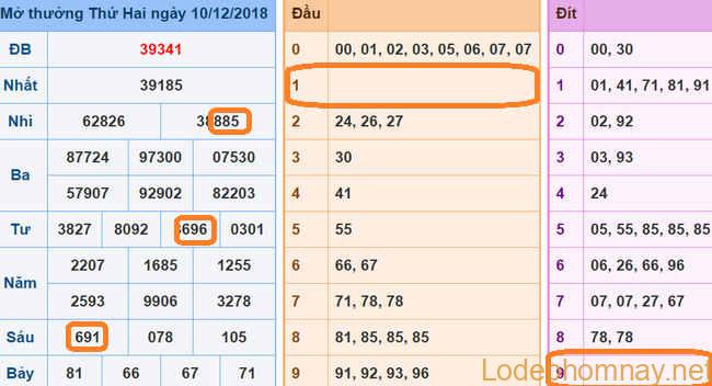 Soi cau xsmb - du doan xsmb 11-12-2018