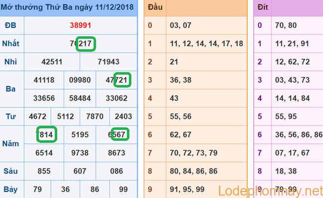 Soi cau xsmb - du doan xsmb 12-12-2018