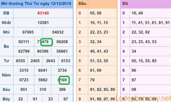 Soi cau xsmb - du doan xsmb 13-12-2018