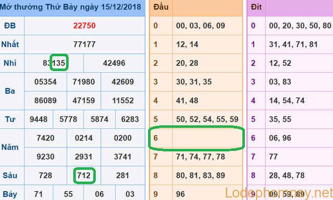 Soi cau xsmb - du doan xsmb 16-12-2018