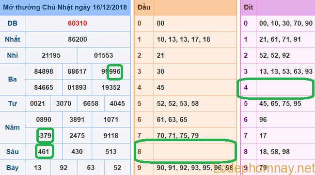 Soi cau xsmb - du doan xsmb 17-12-2018