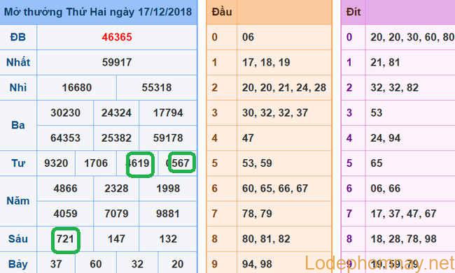 Soi cau xsmb - du doan xsmb 18-12-2018