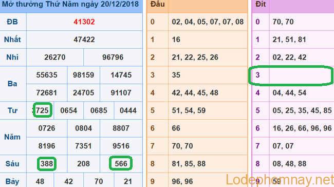 Soi cau xsmb - du doan xsmb 21-12-2018