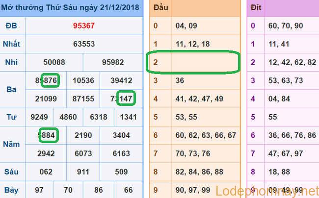 Soi cau xsmb - du doan xsmb 22-12-2018