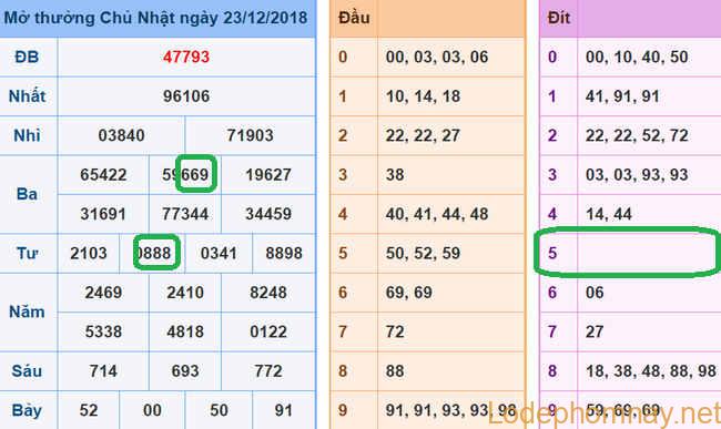 Soi cau xsmb - du doan xsmb 24-12-2018