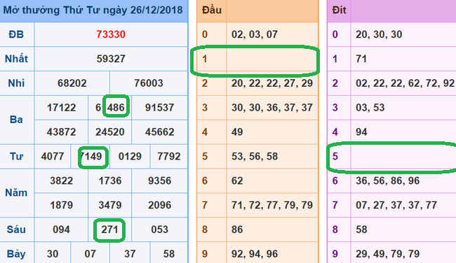 Soi cau xsmb - du doan xsmb 27-12-2018