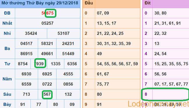 Soi cau xsmb - du doan xsmb 30-12-2018