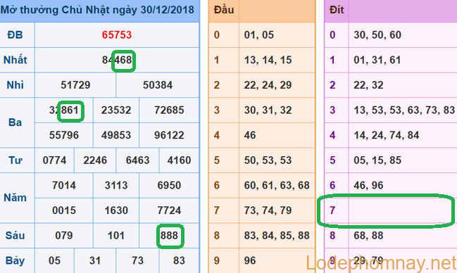 Soi cau xsmb - du doan xsmb 31-12-2018