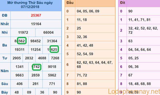 Soi cau xsmb - du doan xsmb 8-12-2018