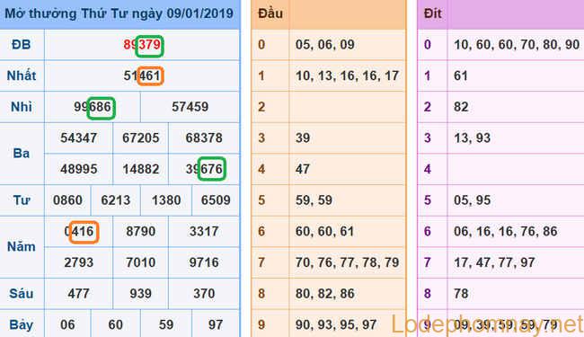 Du doan xsmb - soi cau xsmb 10-01-2019