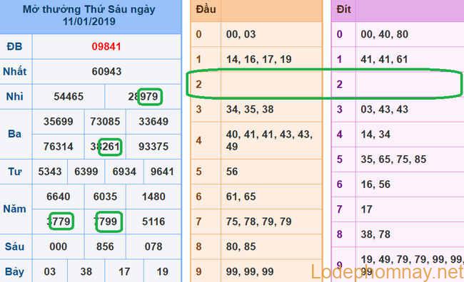 Du doan xsmb - soi cau xsmb 12-01-2019