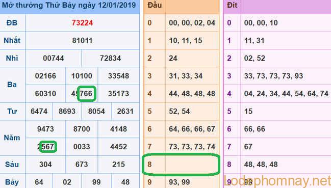 Du doan xsmb - soi cau xsmb 13-01-2019
