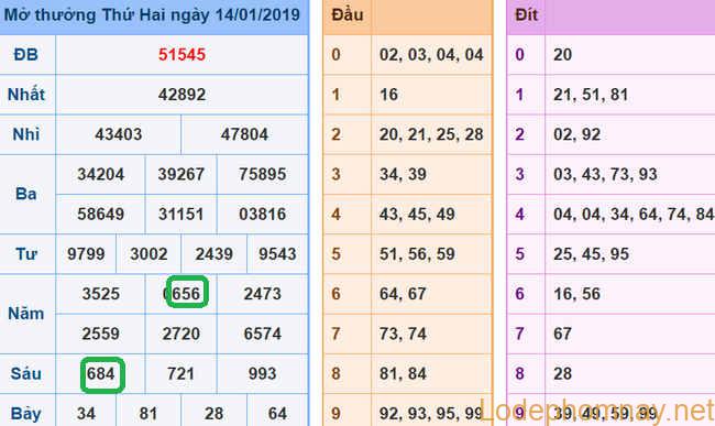 Du doan xsmb - soi cau xsmb 15-01-2019