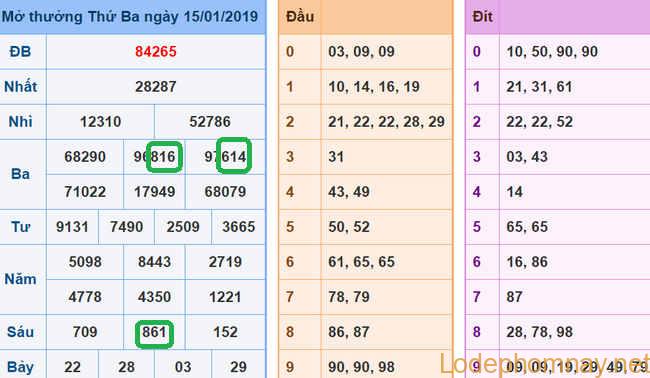 Du doan xsmb - soi cau xsmb 16-01-2019