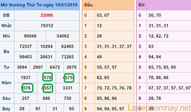 Du doan xsmb - soi cau xsmb 17-01-2019