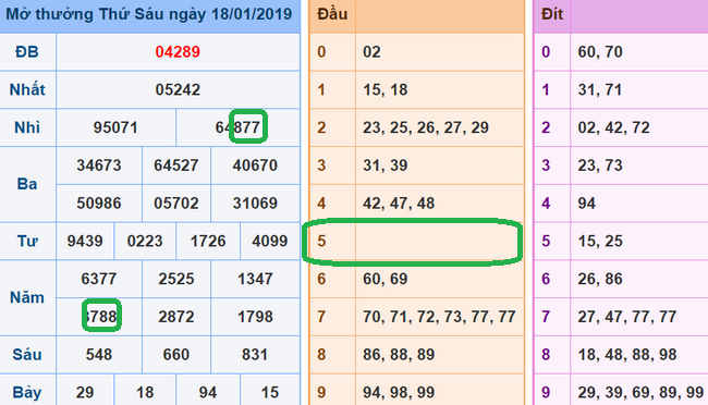 Du doan xsmb - soi cau xsmb 19-01-2019