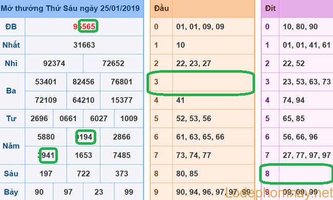 Du doan xsmb - soi cau xsmb 26-01-2019