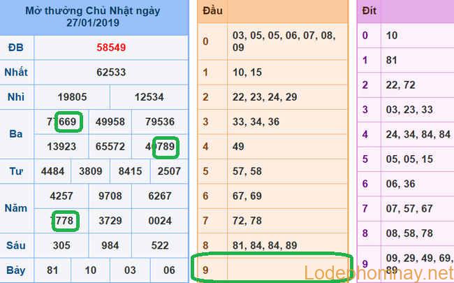 Du doan xsmb - soi cau xsmb 28-01-2019