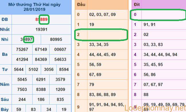 Du doan xsmb - soi cau xsmb 29-01-2019