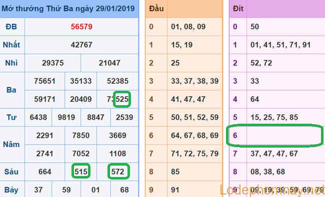 Du doan xsmb - soi cau xsmb 30-01-2019