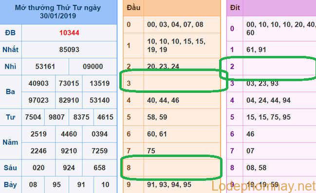 Du doan xsmb - soi cau xsmb 31-01-2019