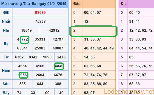 Soi cau xsmb - du doan xsmb 02-01-2019