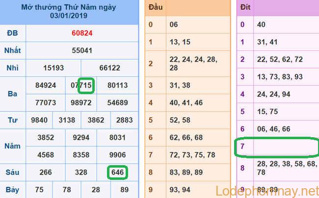 Soi cau xsmb - du doan xsmb 04-01-2019