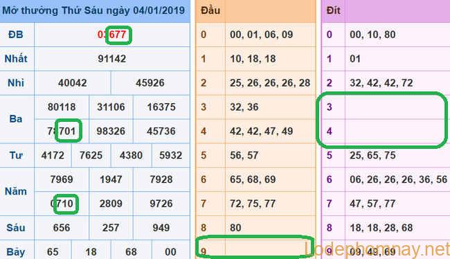 Soi cau xsmb - du doan xsmb 05-01-2019