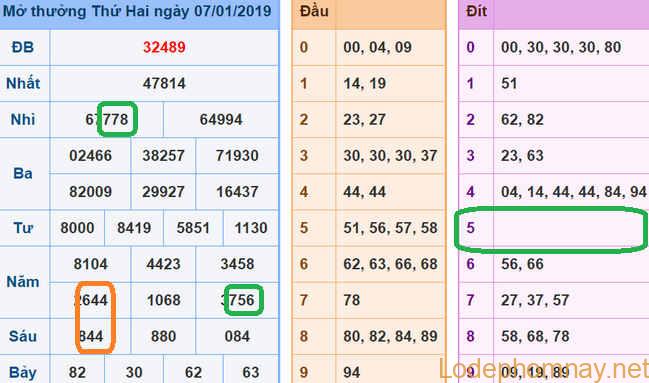 Soi cau xsmb - du doan xsmb 08-01-2019