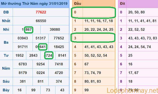 Du doan xsmb - soi cau xsmb 01-02-2019