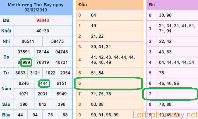 Du doan xsmb - soi cau xsmb 03-02-2019