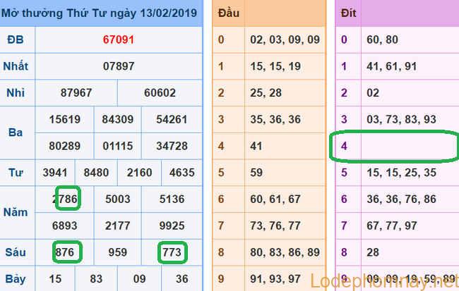 Du doan xsmb - soi cau xsmb 14-02-2019