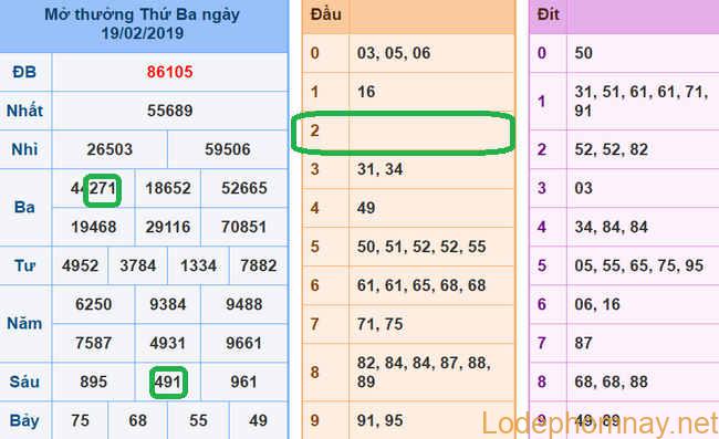 Du doan xsmb - soi cau xsmb 20-02-2019