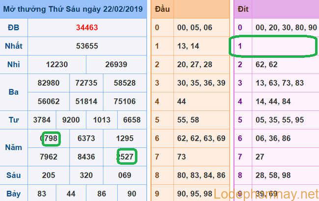 Du doan xsmb - soi cau xsmb 23-02-2019