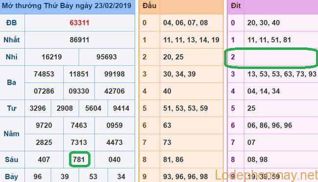 Du doan xsmb - soi cau xsmb 24-02-2019