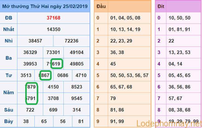 Du doan xsmb - soi cau xsmb 26 -02-2019