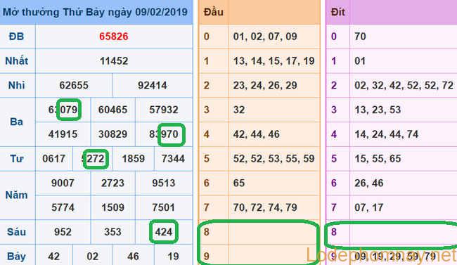 Soi cau xsmb - du doan xsmb 10-02-2019