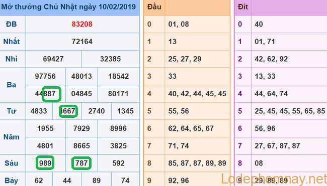 Soi cau xsmb - du doan xsmb 11-02-2019