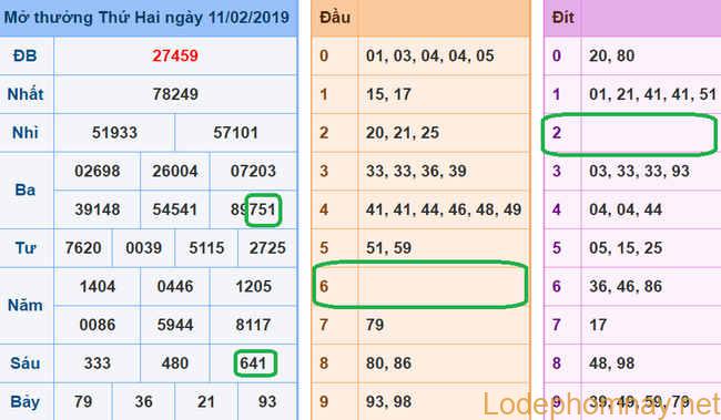 Soi cau xsmb - du doan xsmb 12-02-2019